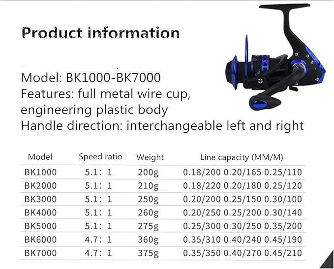 چرخ مناسب اسپین